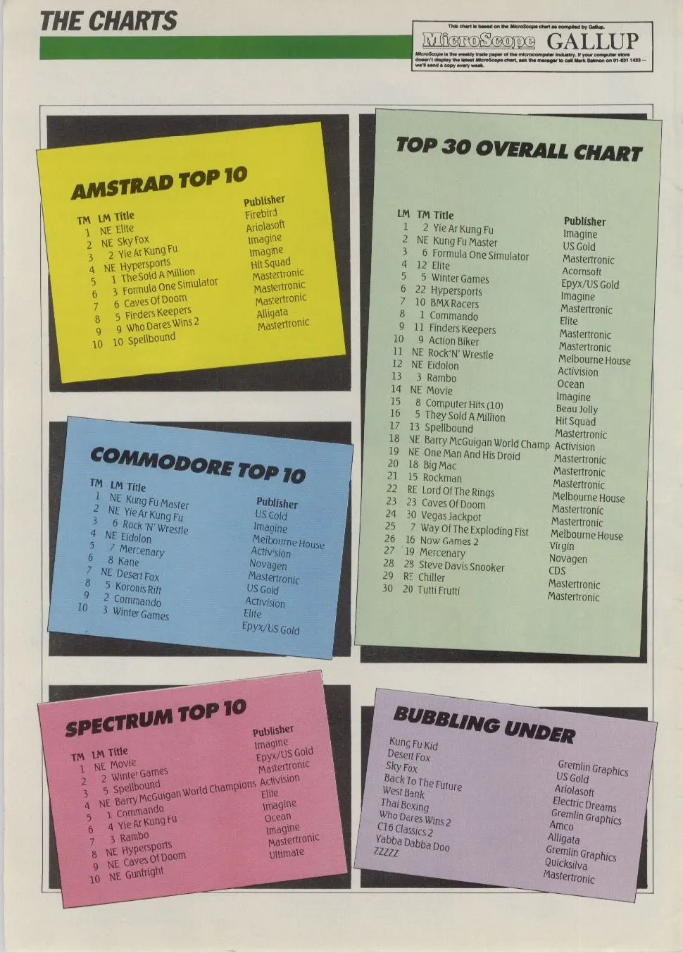 Chart Scan