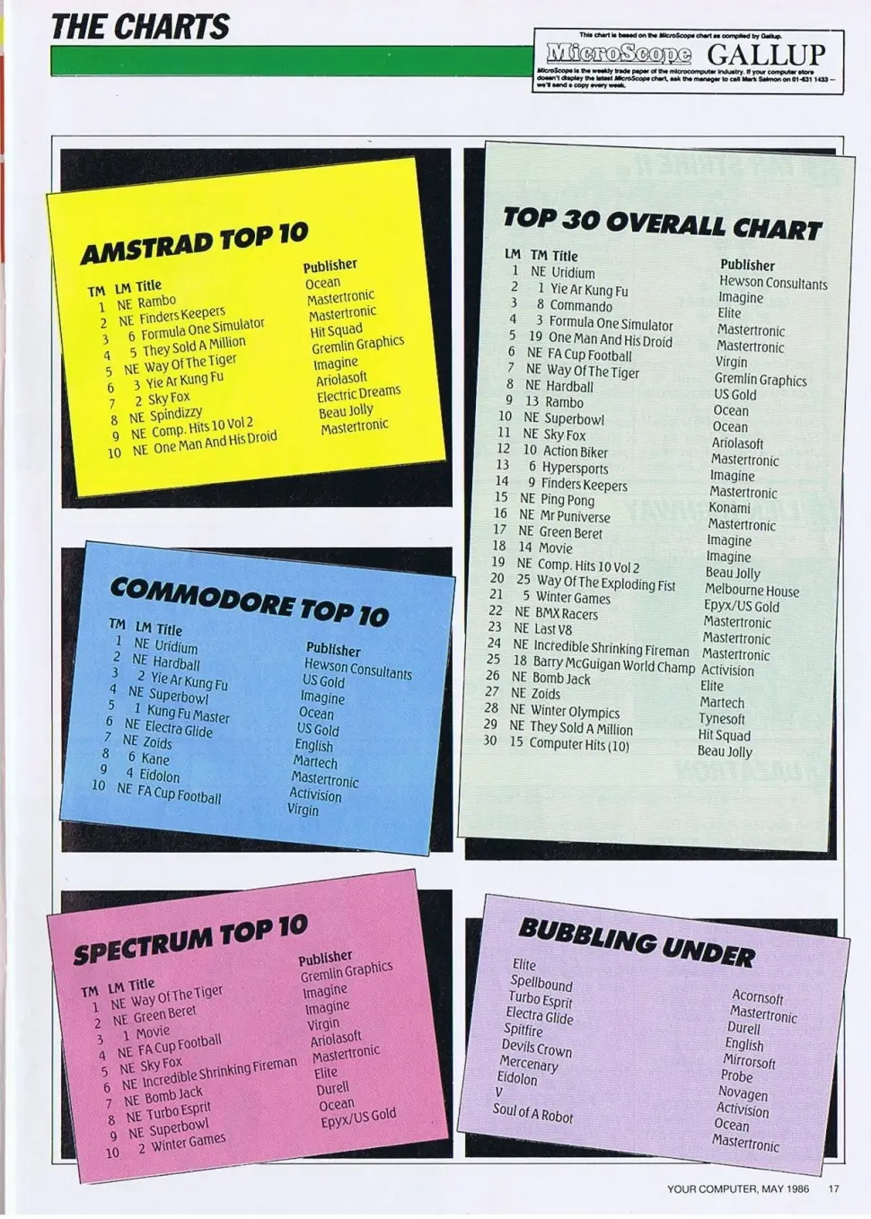 Chart Scan
