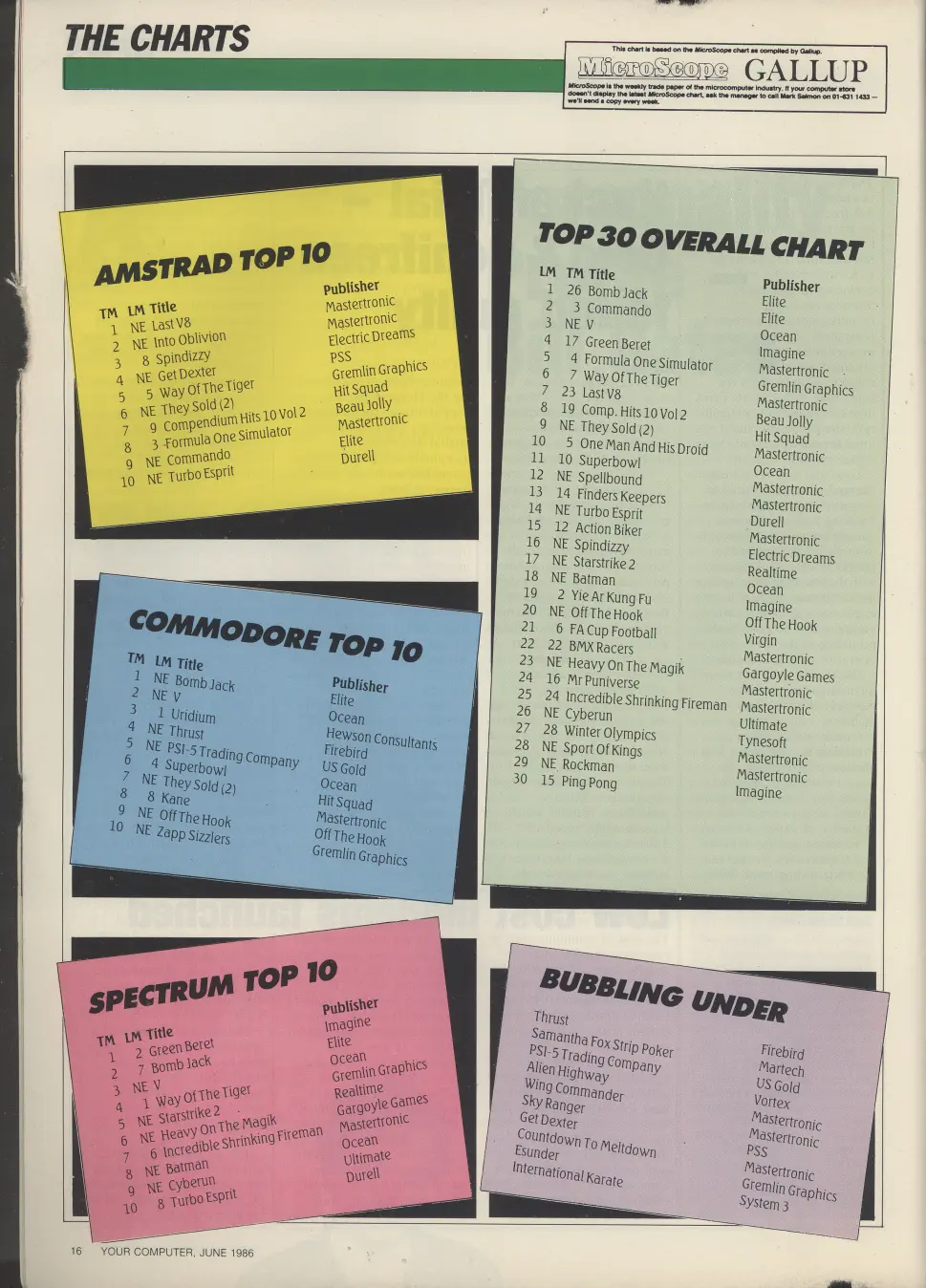 Chart Scan
