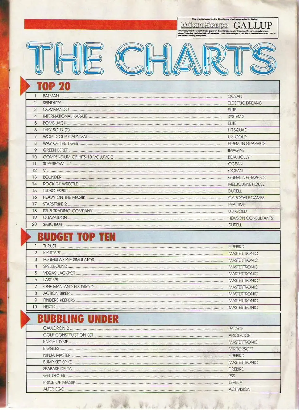 Chart Scan