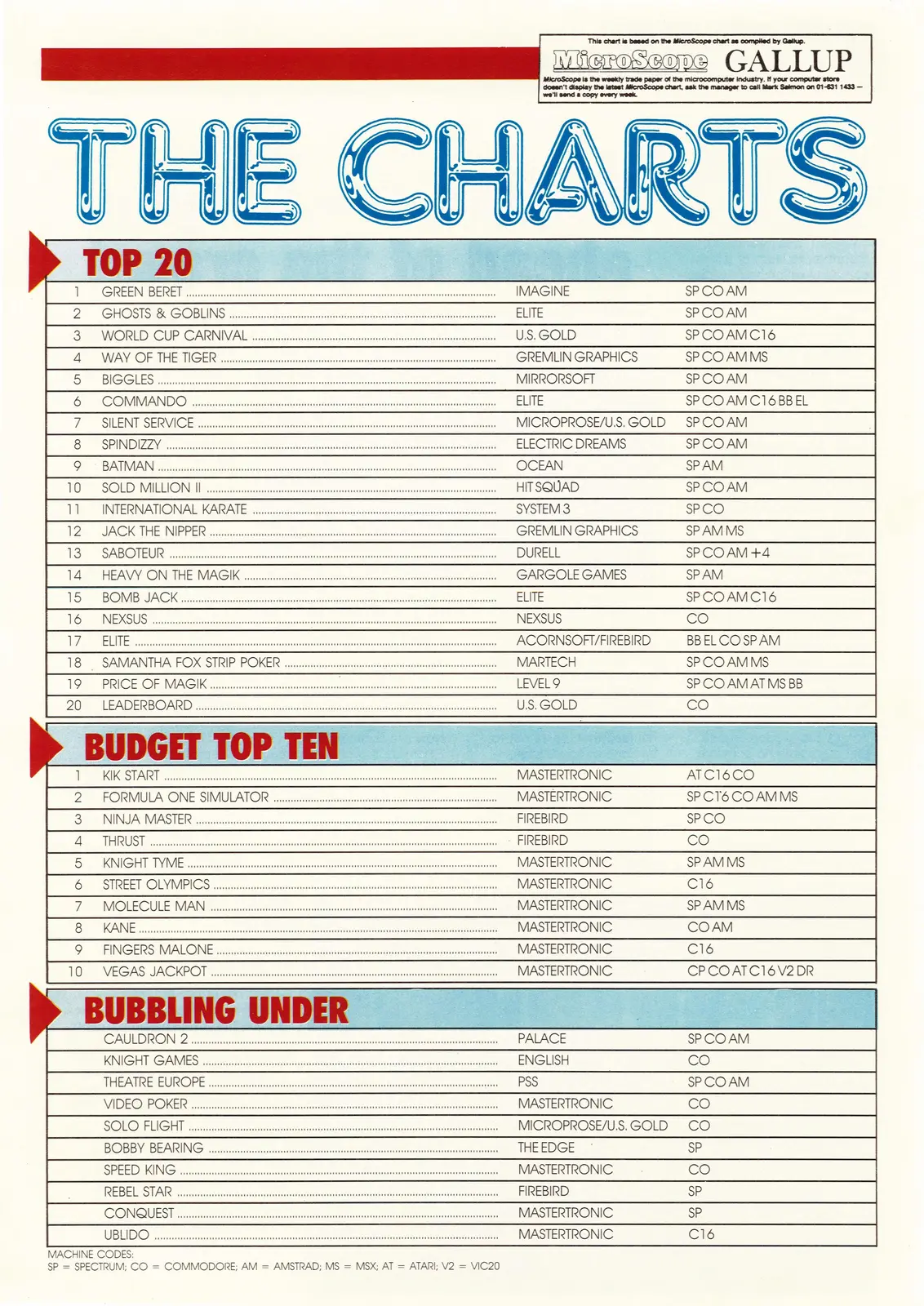 Chart Scan