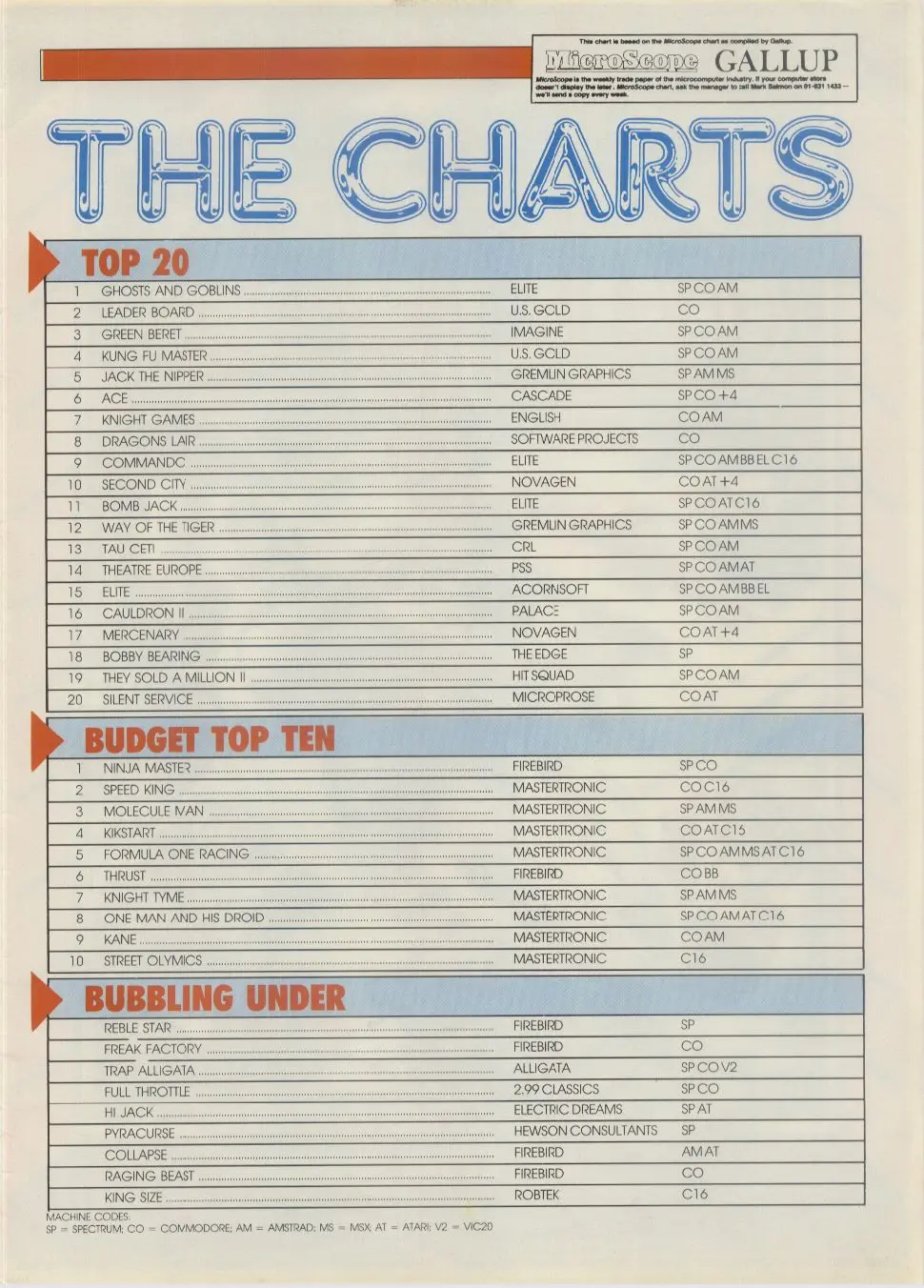 Chart Scan