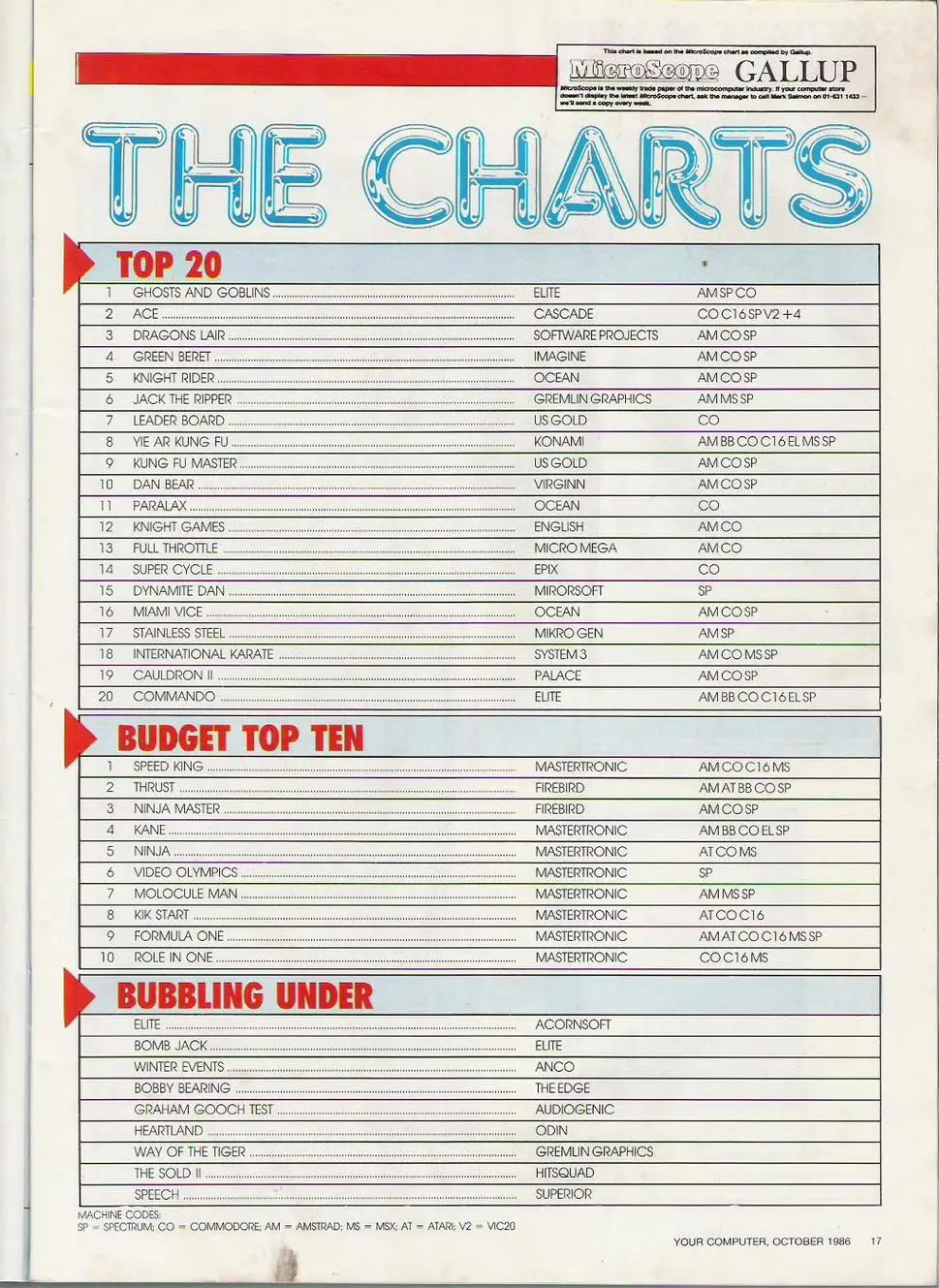 Chart Scan