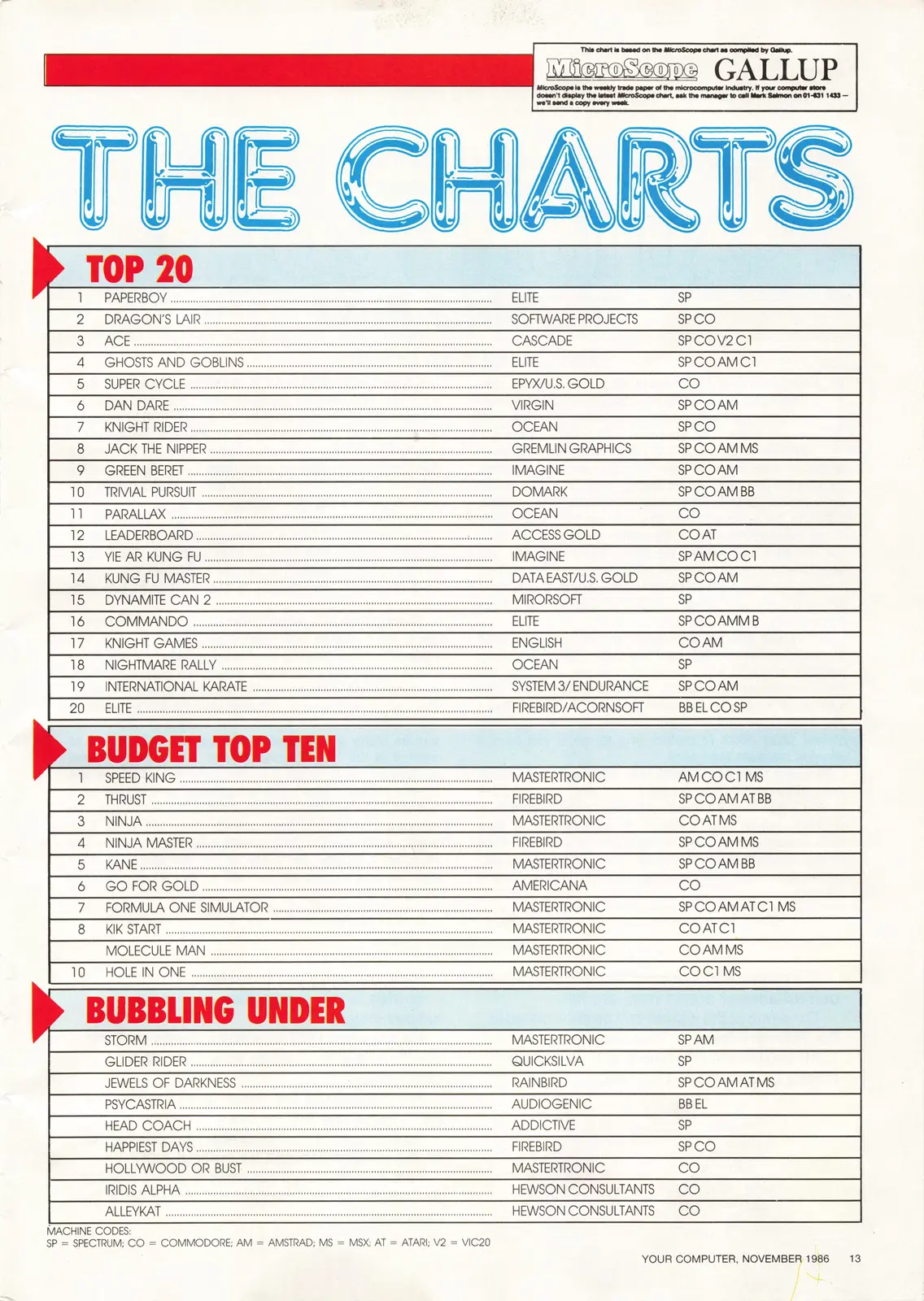 Chart Scan
