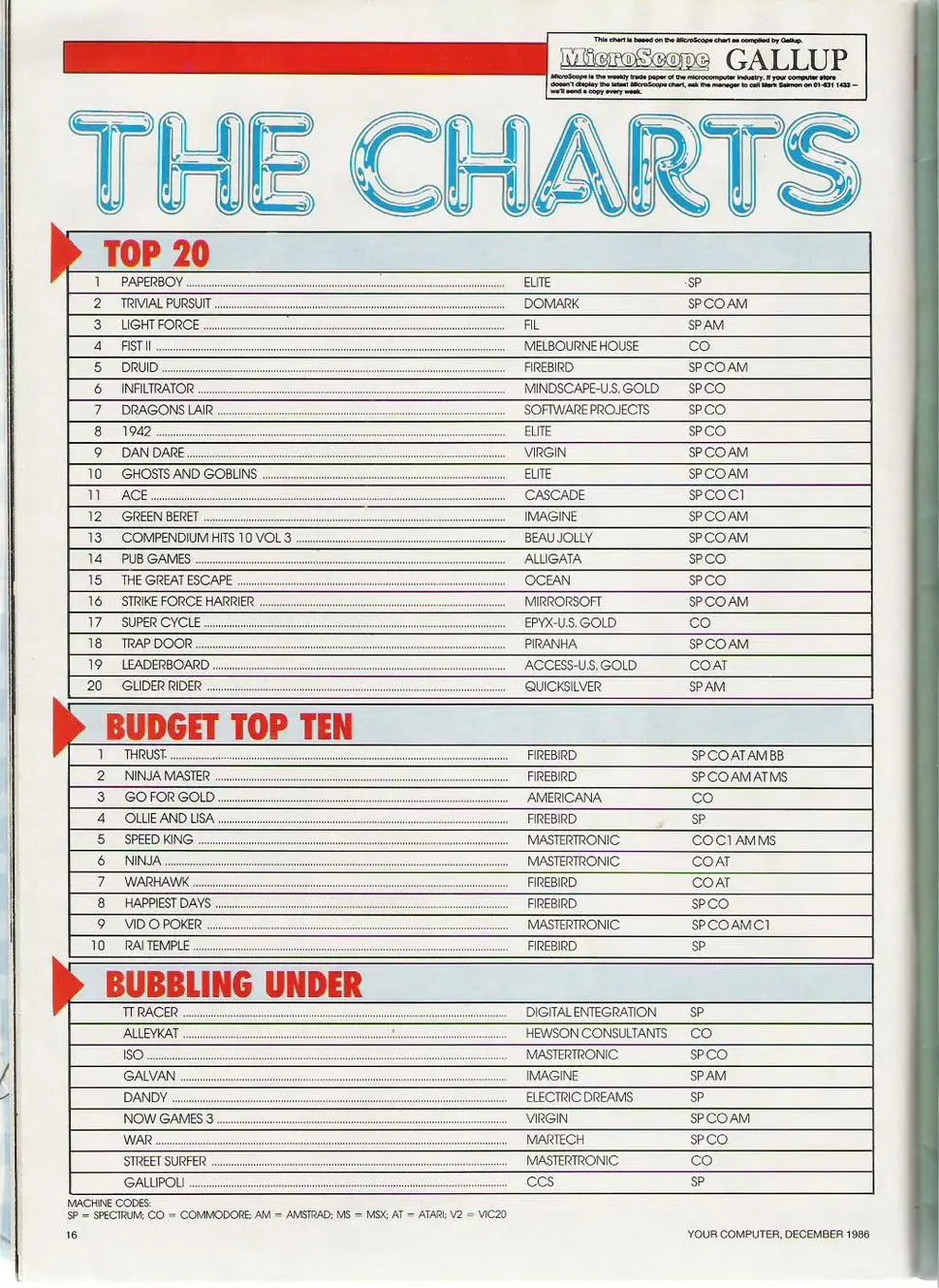 Chart Scan