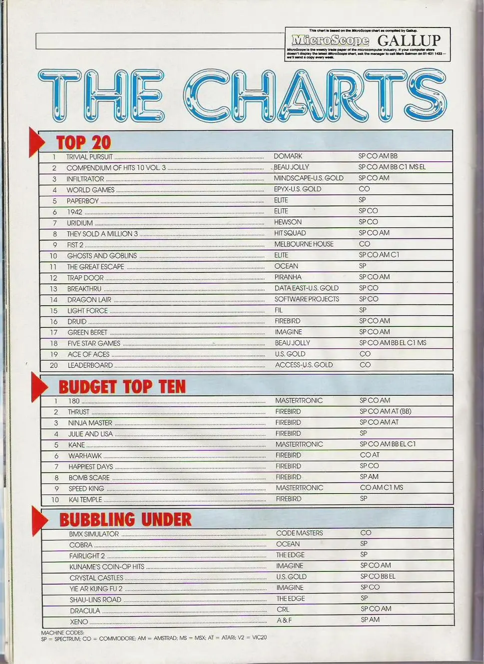 Chart Scan
