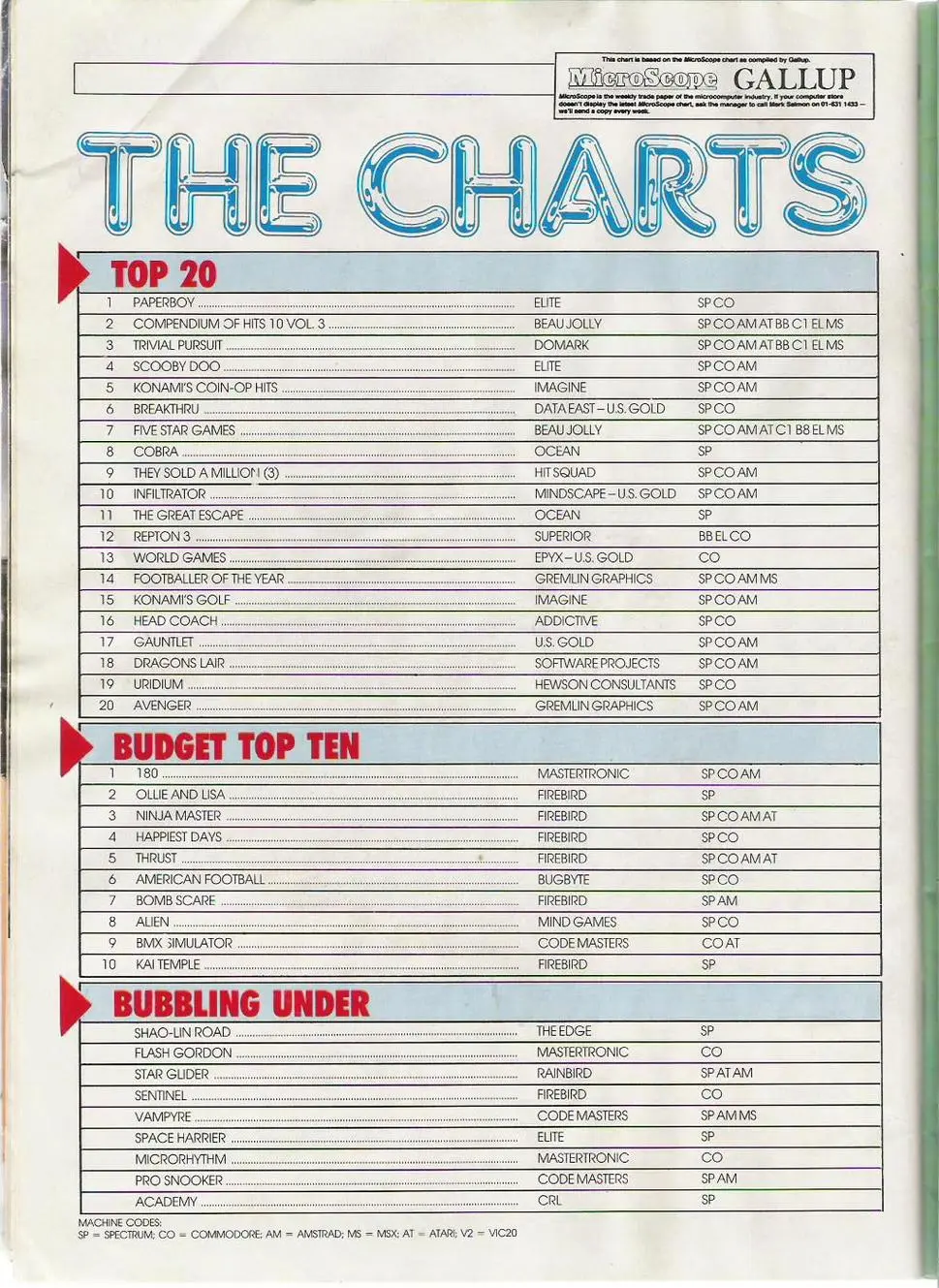 Chart Scan
