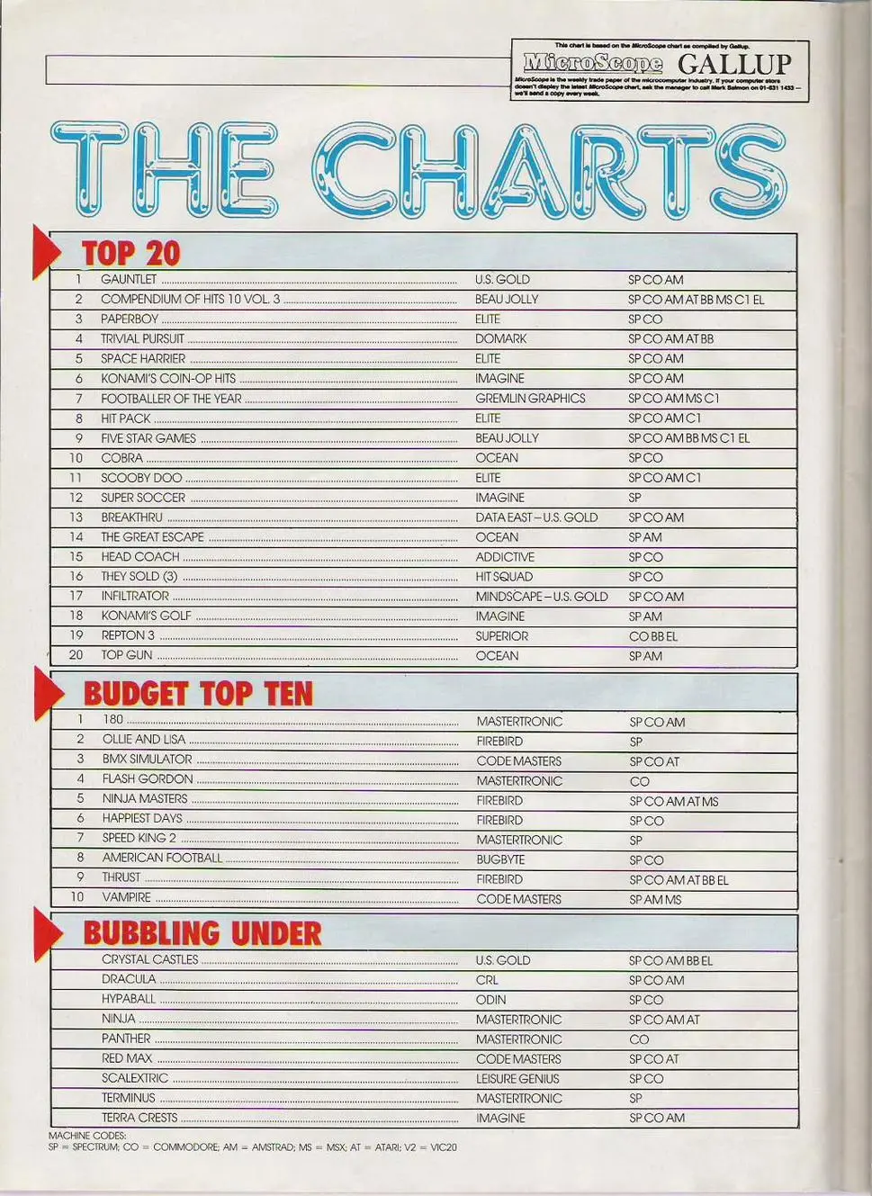 Chart Scan