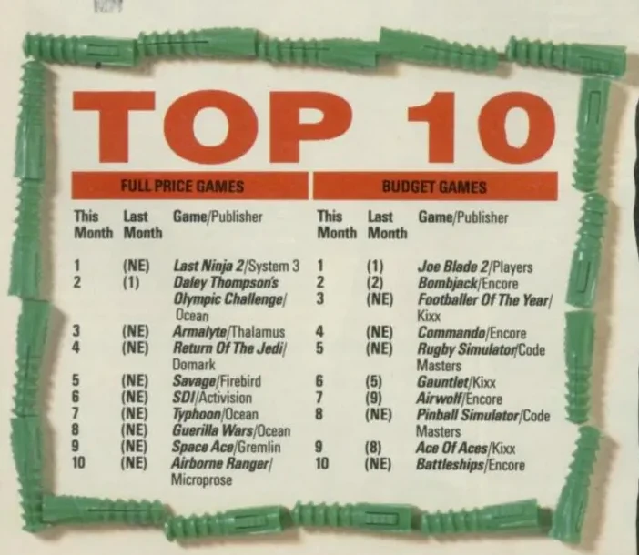 Chart Scan