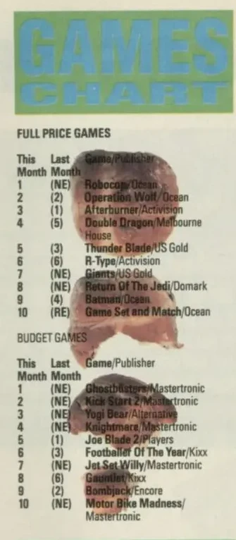 Chart Scan