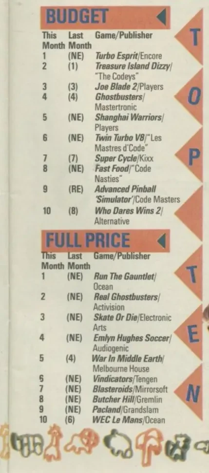 Chart Scan
