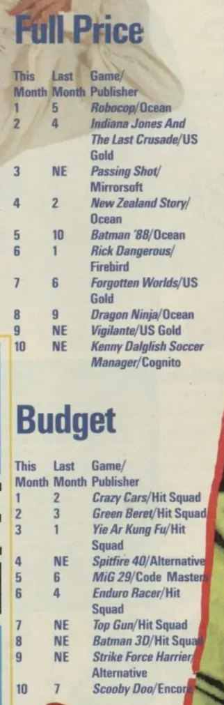 Chart Scan