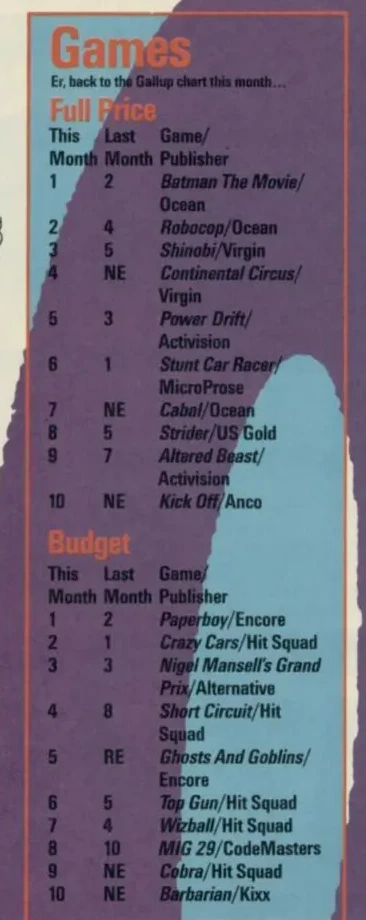 Chart Scan