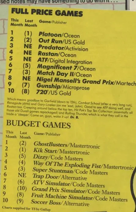 Chart Scan
