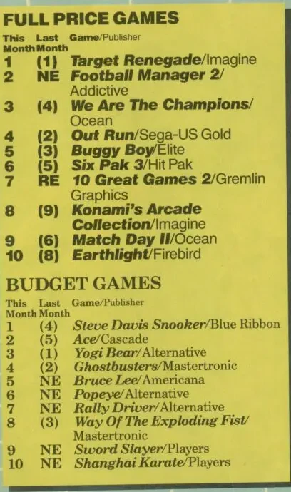 Chart Scan