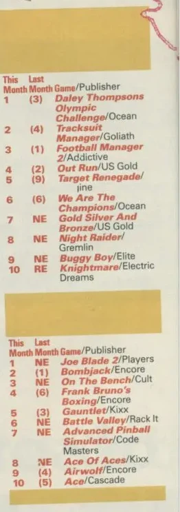 Chart Scan
