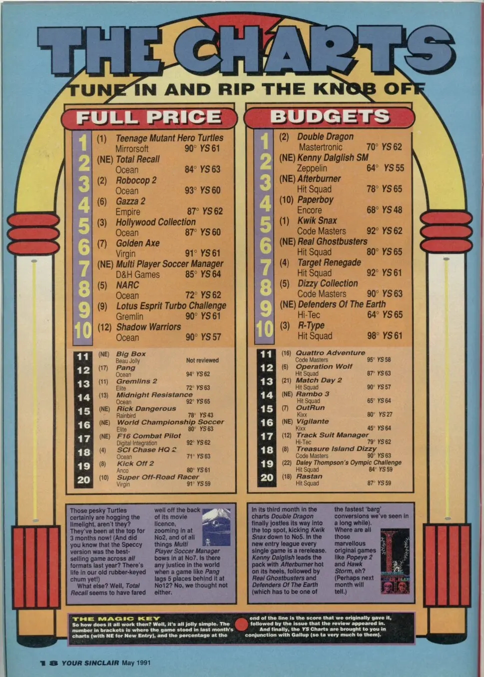 Chart Scan