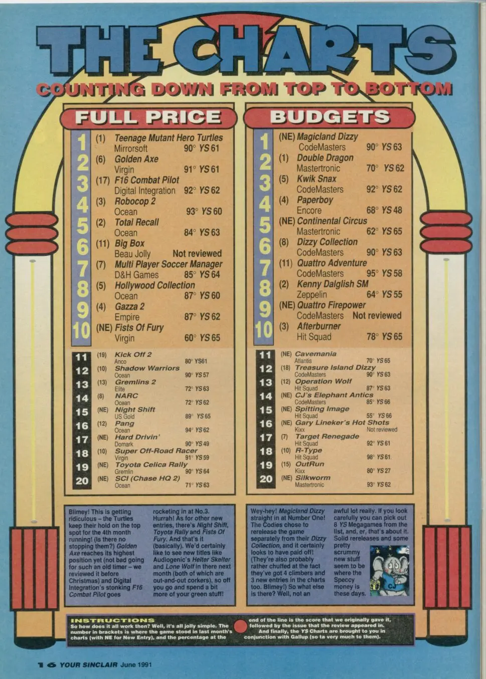 Chart Scan