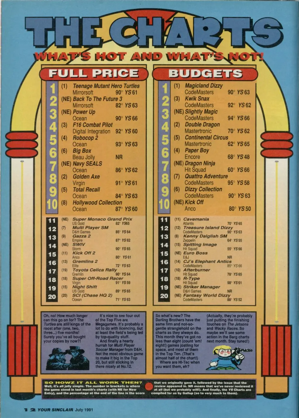 Chart Scan