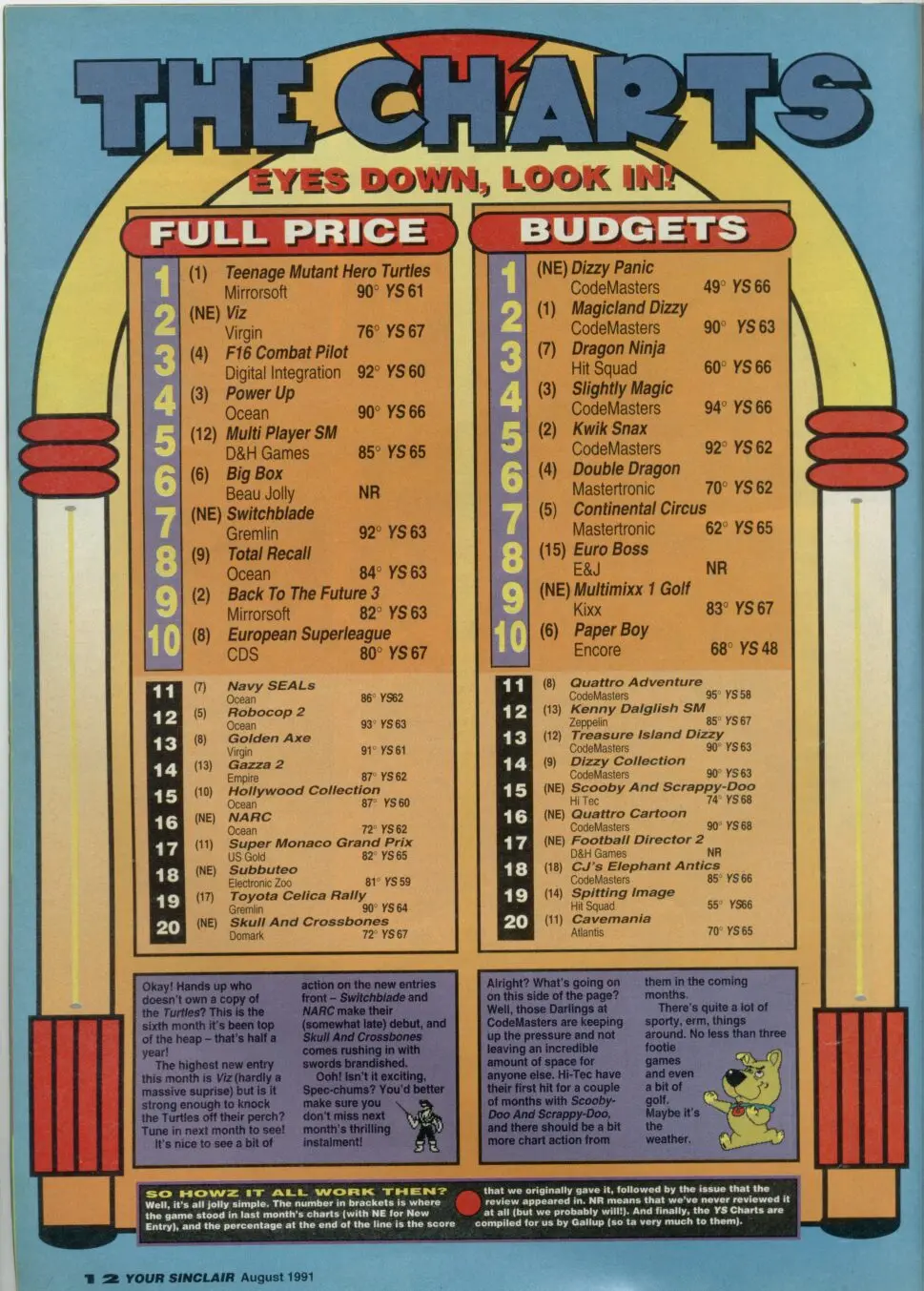Chart Scan