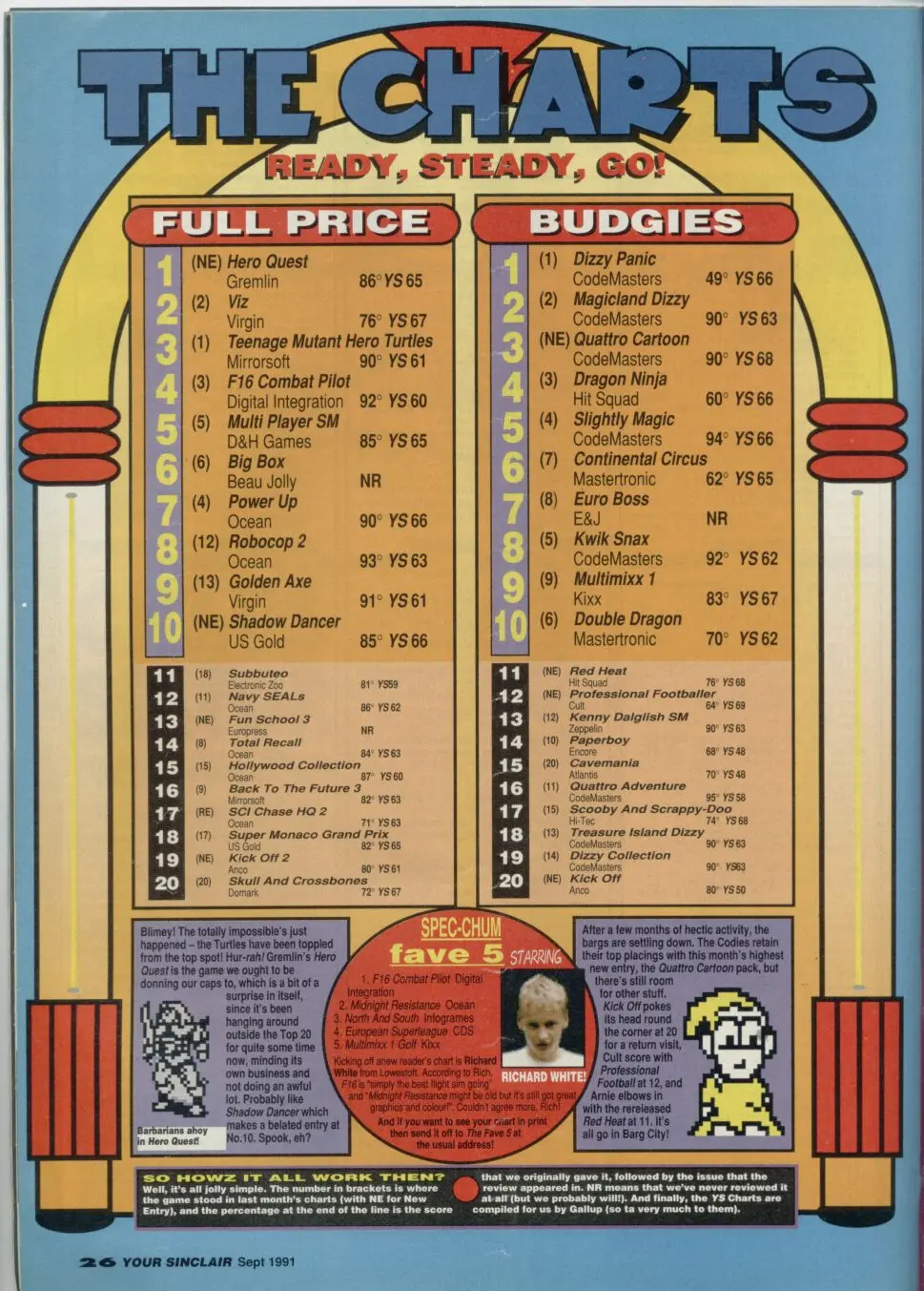 Chart Scan