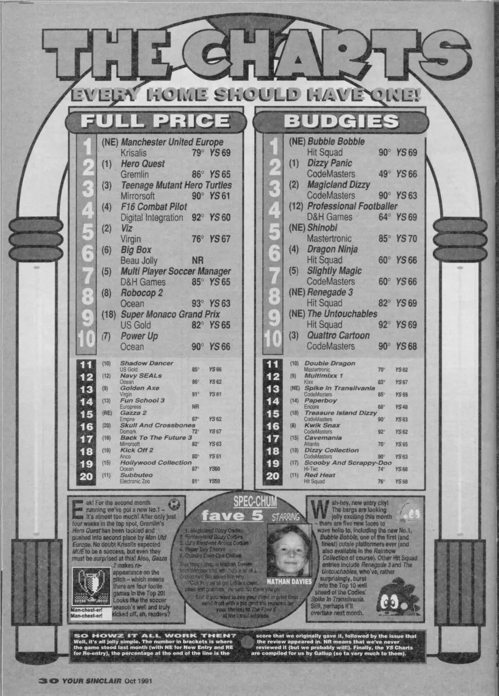 Chart Scan