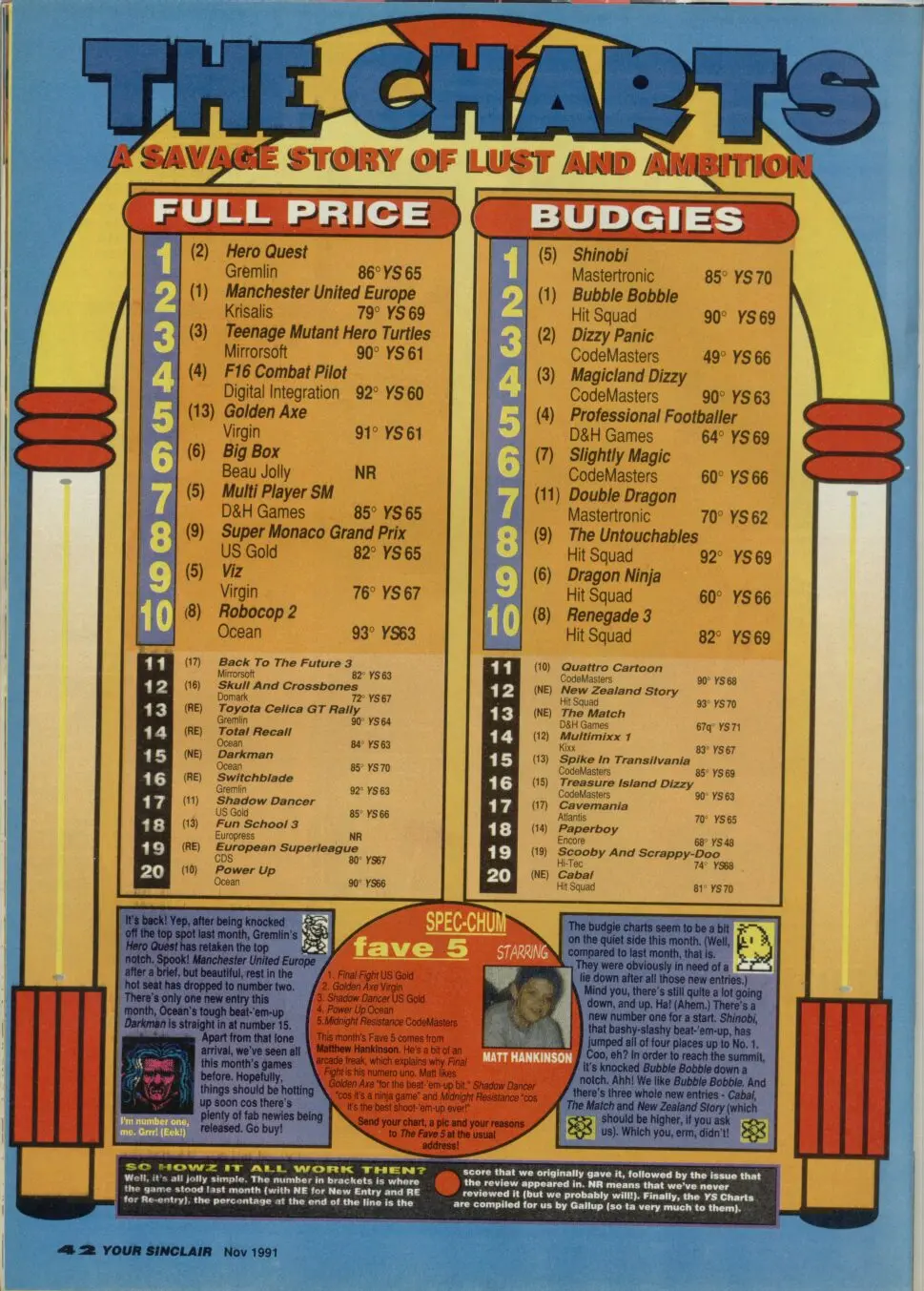 Chart Scan
