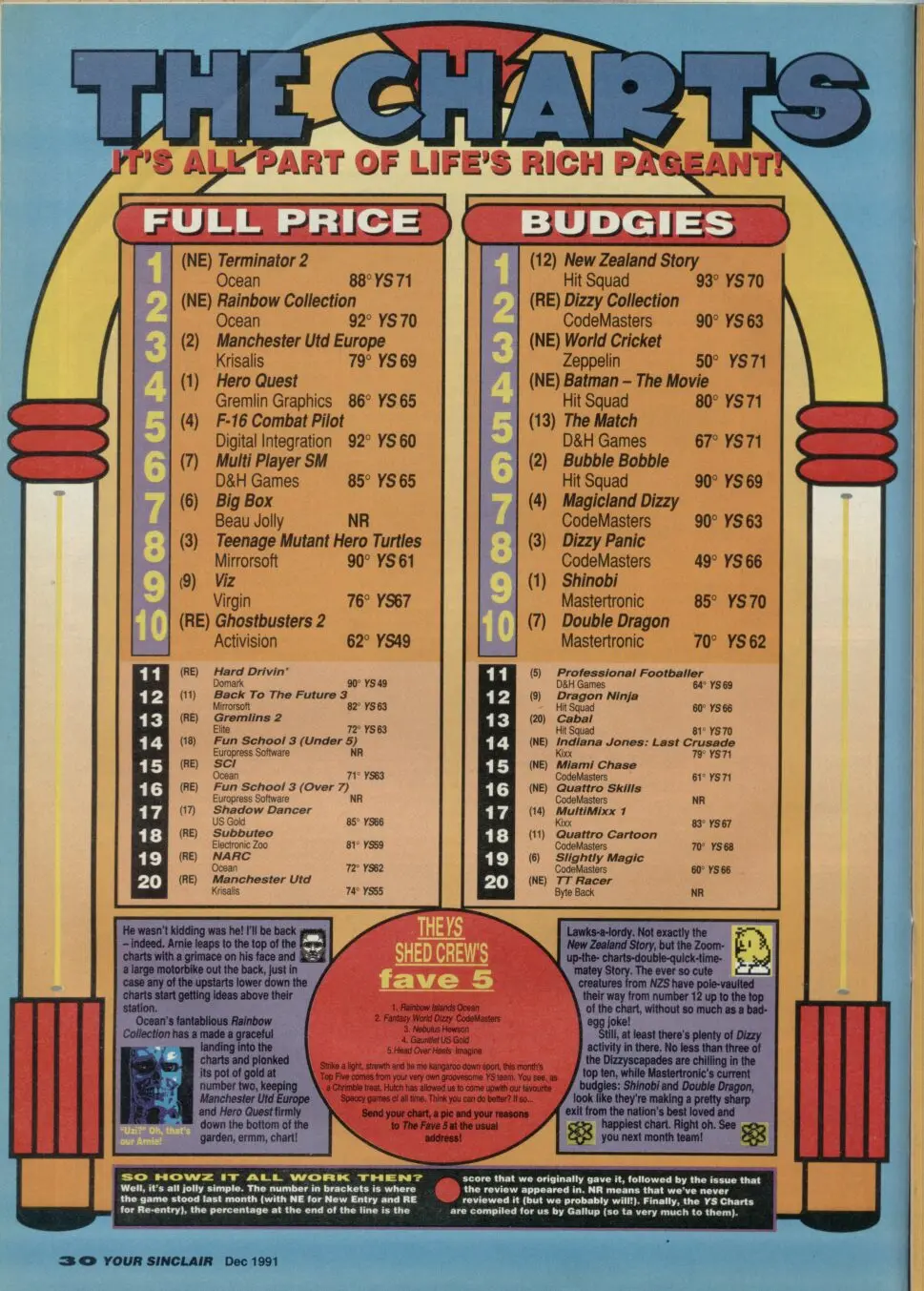 Chart Scan