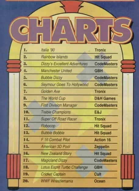 Chart Scan