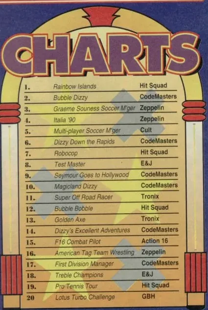 Chart Scan