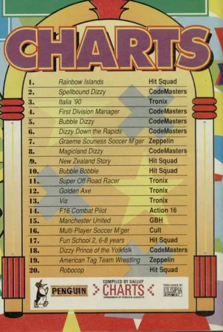 Chart Scan
