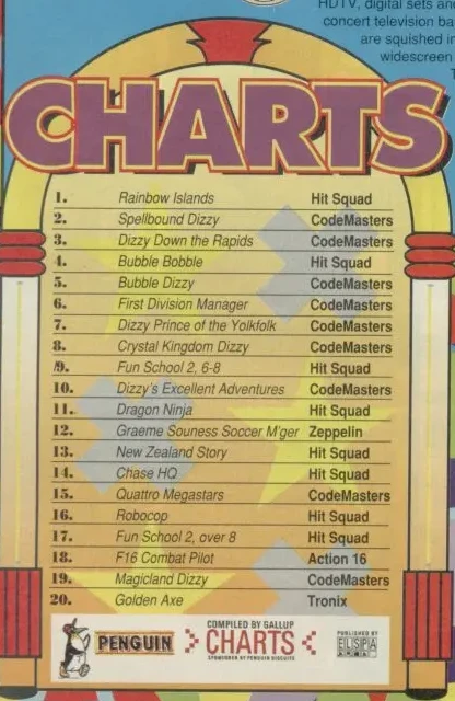 Chart Scan
