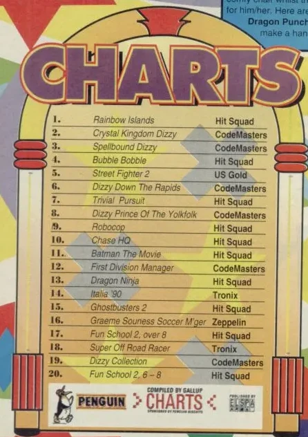 Chart Scan