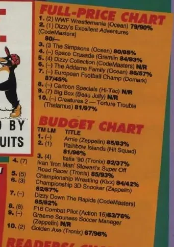 Chart Scan