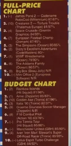 Chart Scan