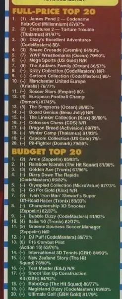 Chart Scan