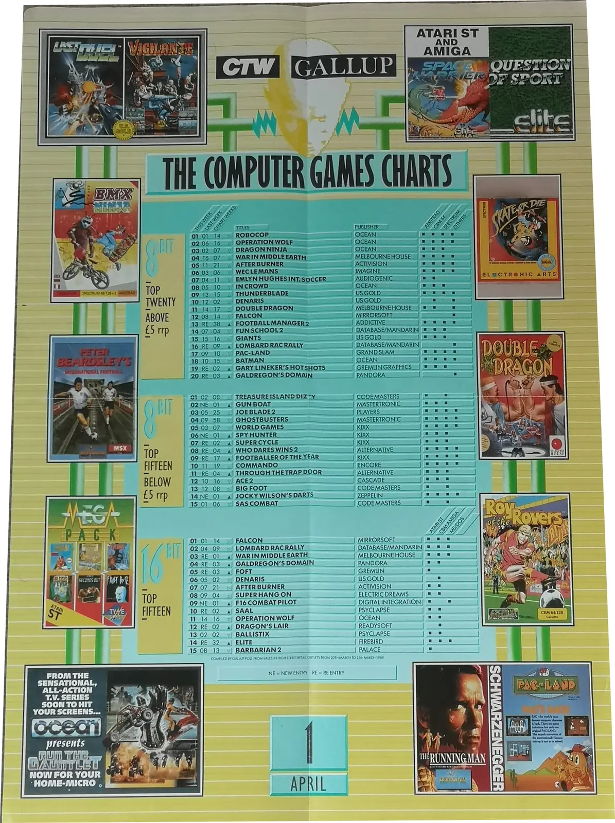 Chart Scan