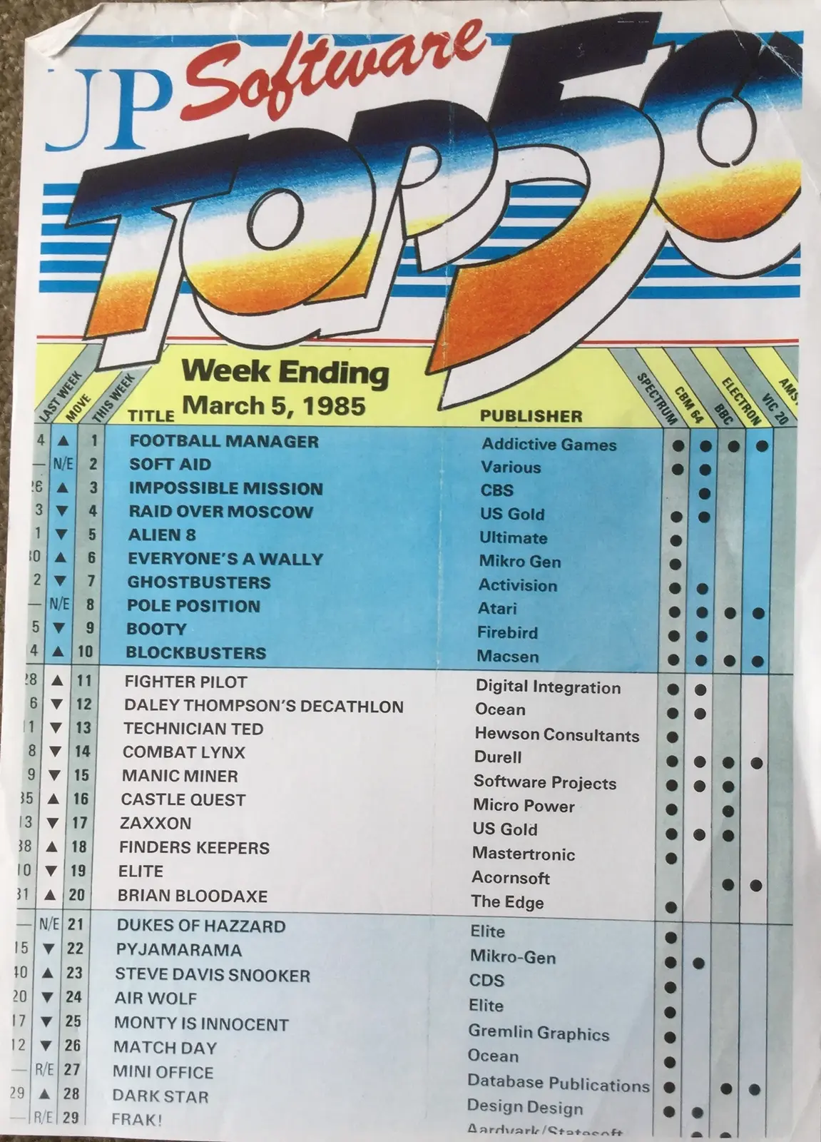 Chart Scan