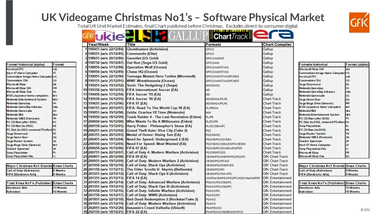 Chart Scan