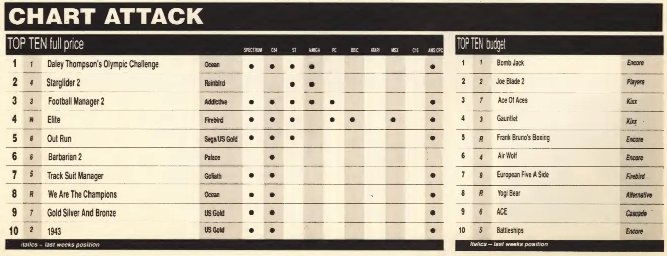 Chart Scan