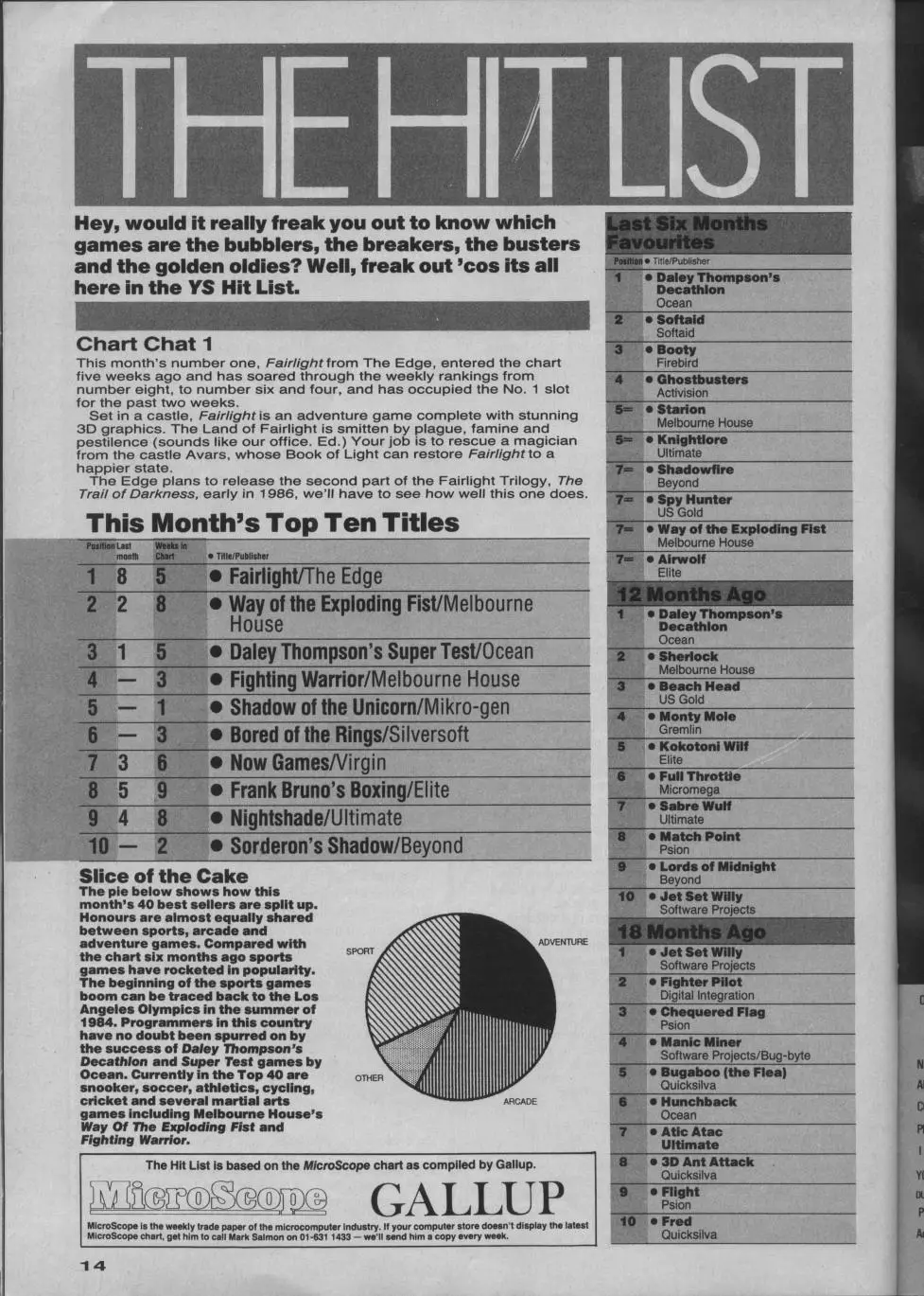Chart Scan