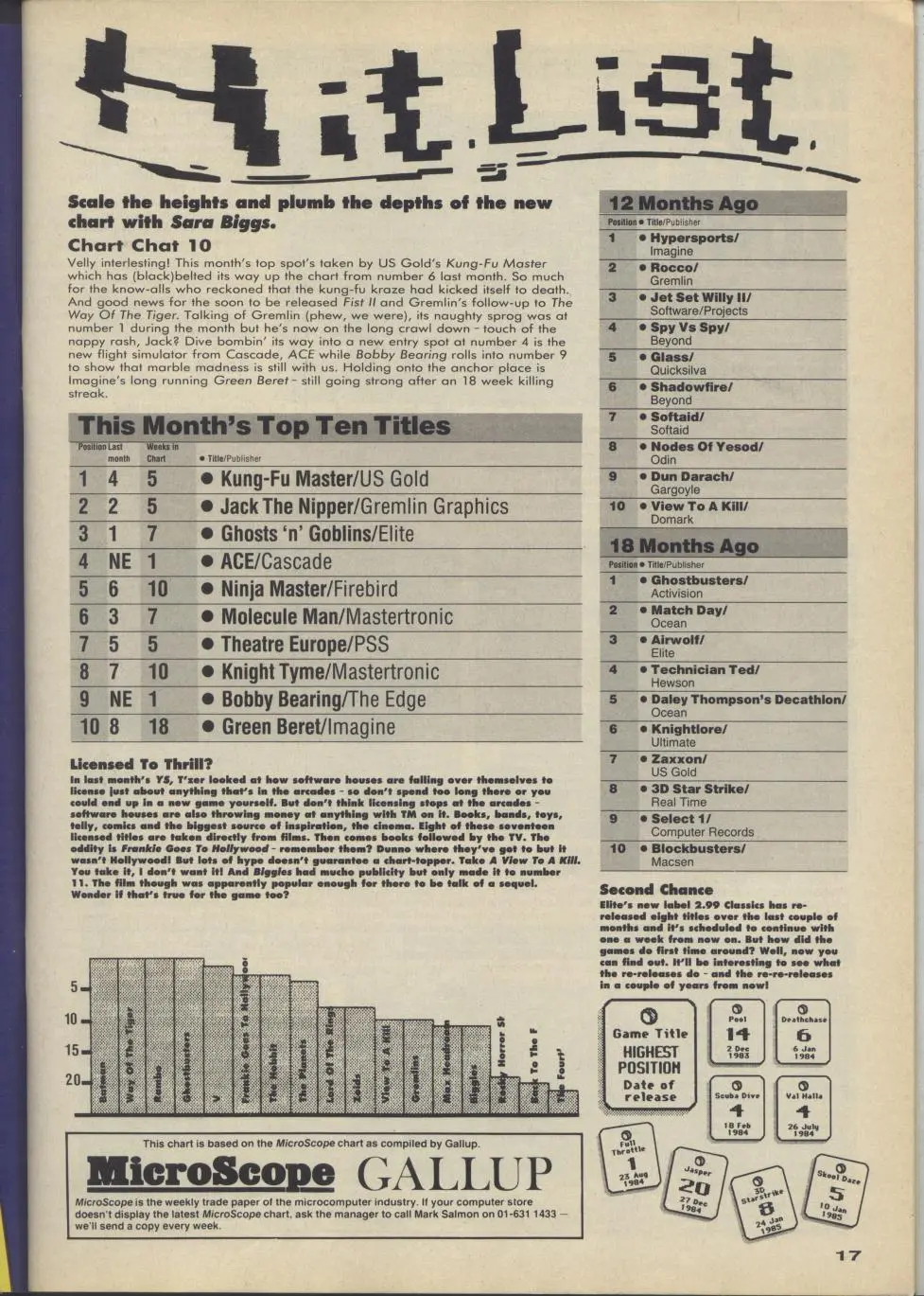 Chart Scan