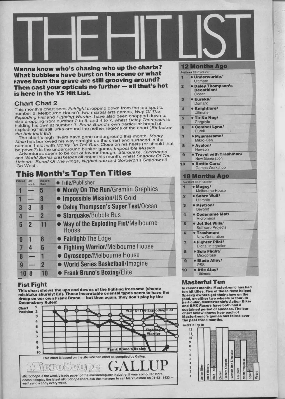 Chart Scan