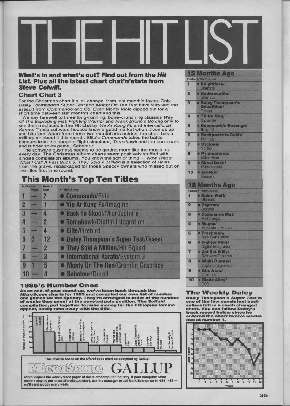 Chart Scan