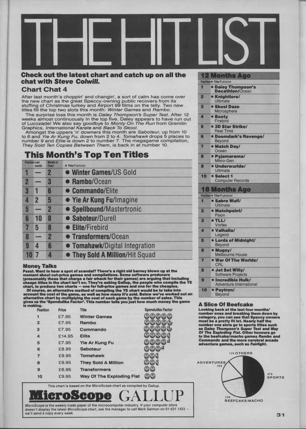 Chart Scan