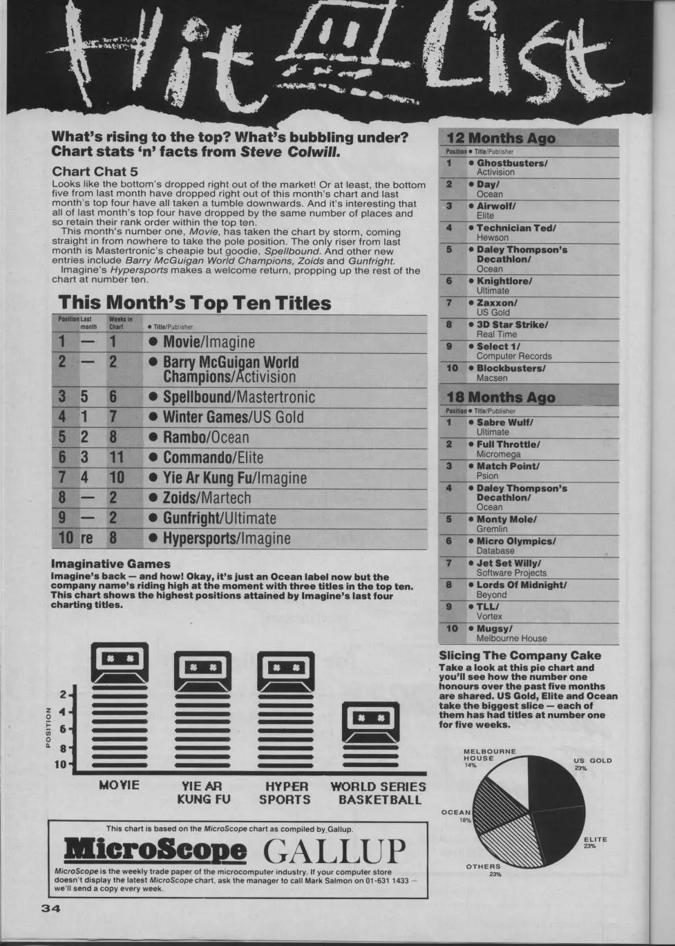Chart Scan