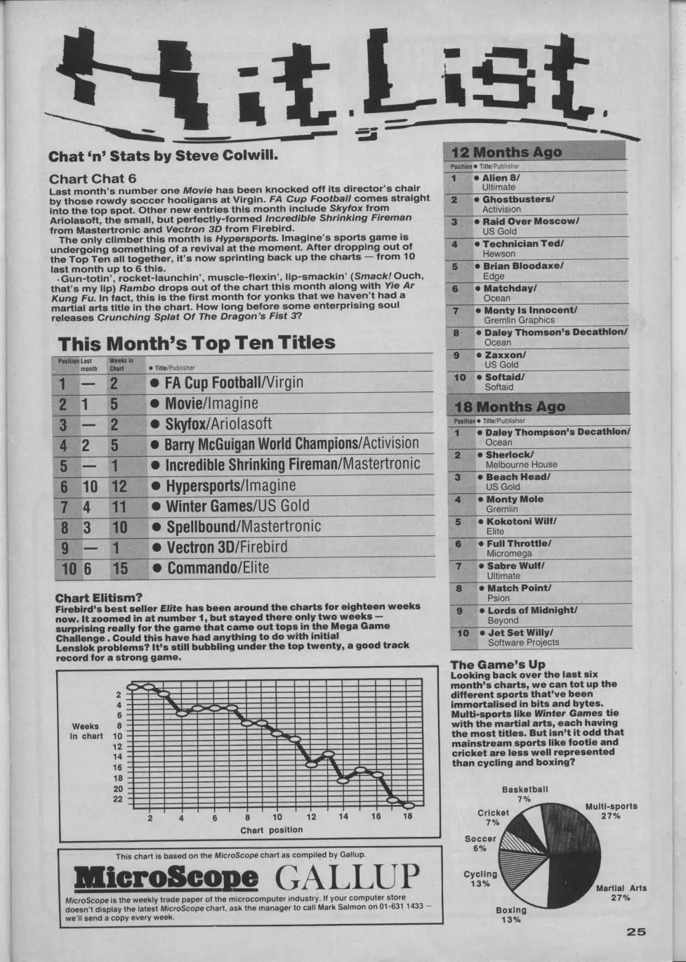 Chart Scan