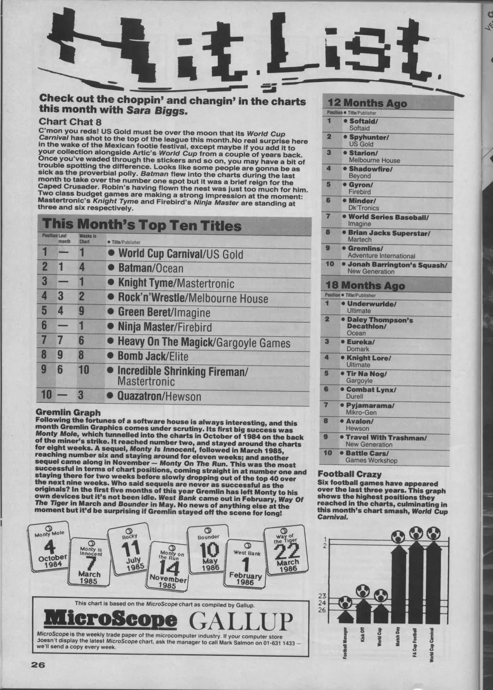 Chart Scan
