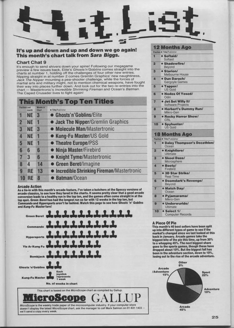 Chart Scan